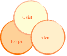 PartnerYoga von 2PlusYoga